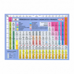 Periodick sstava chemickch prvkov